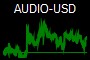 AUDIO-USD